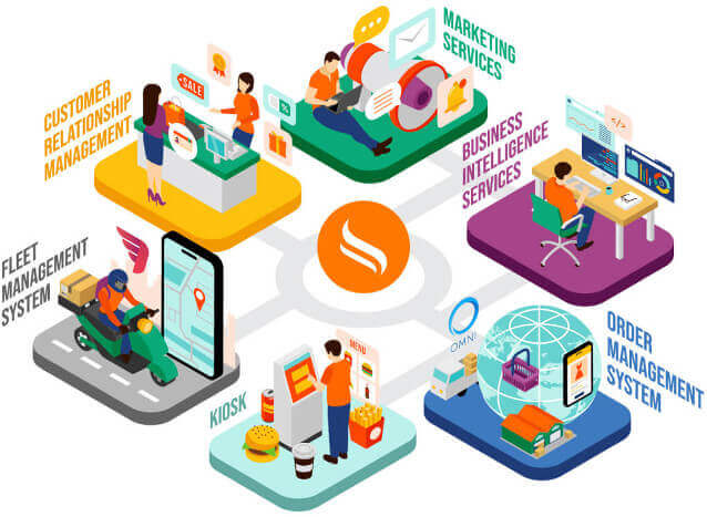 Agile Platform for Ambitious Companies