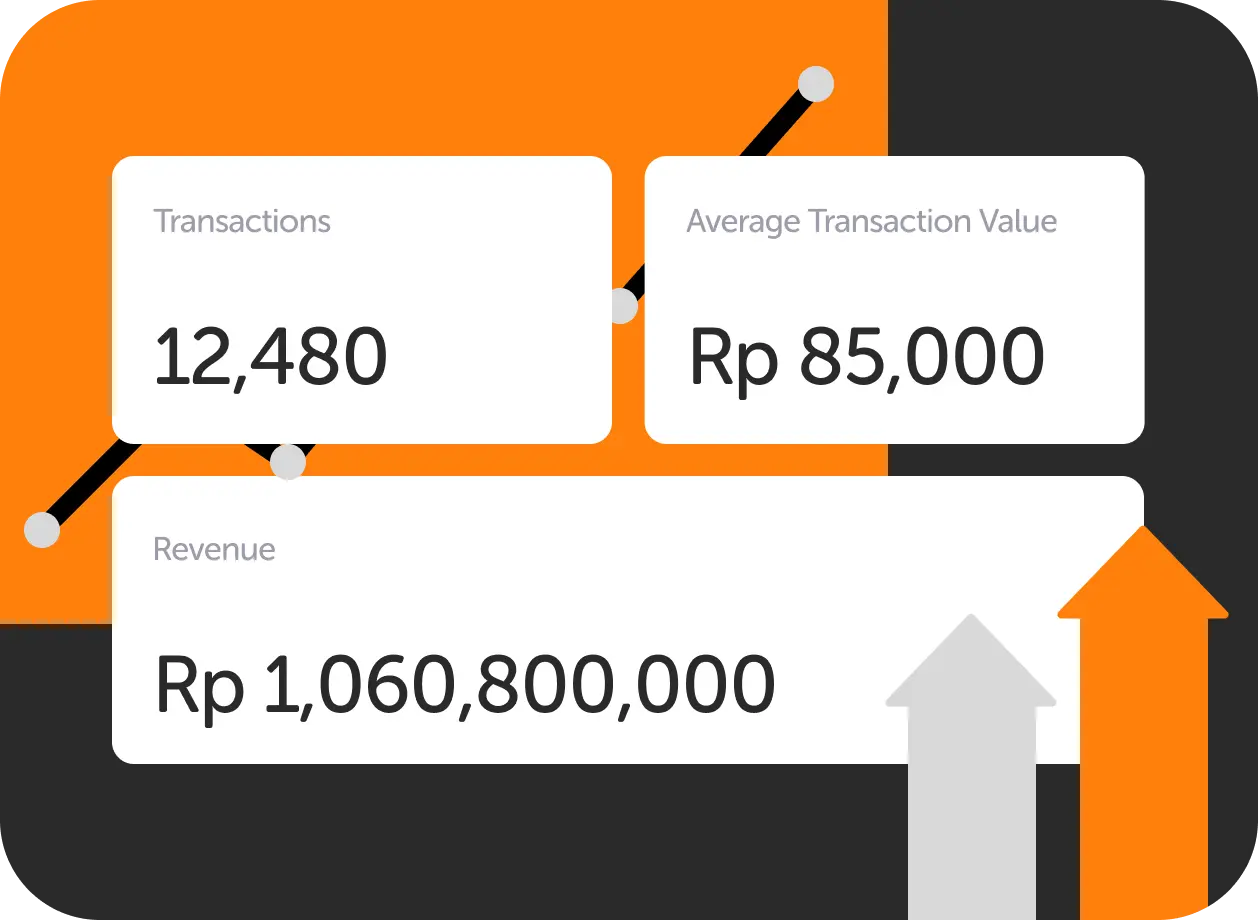 See Success in Real-Time