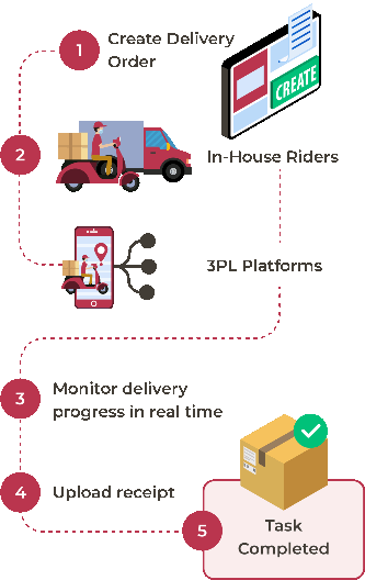 How Does Fleet Work?
