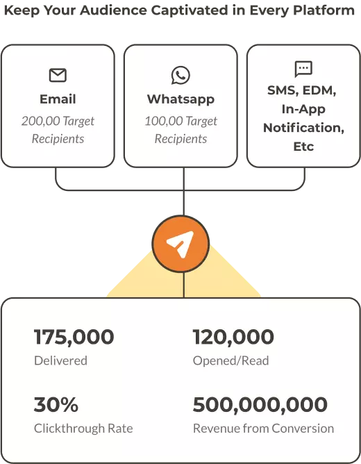 Be Seen, Be Heard, and Be Top of Mind