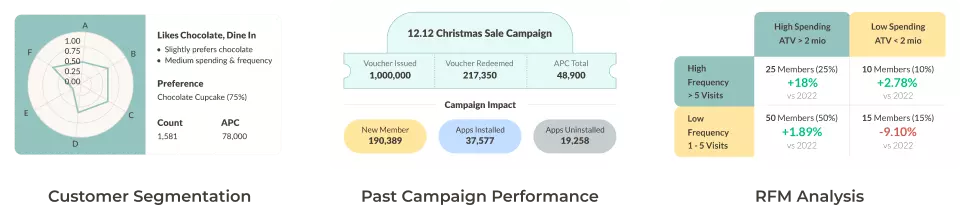 The Building Blocks of Our Clients’ Campaigns